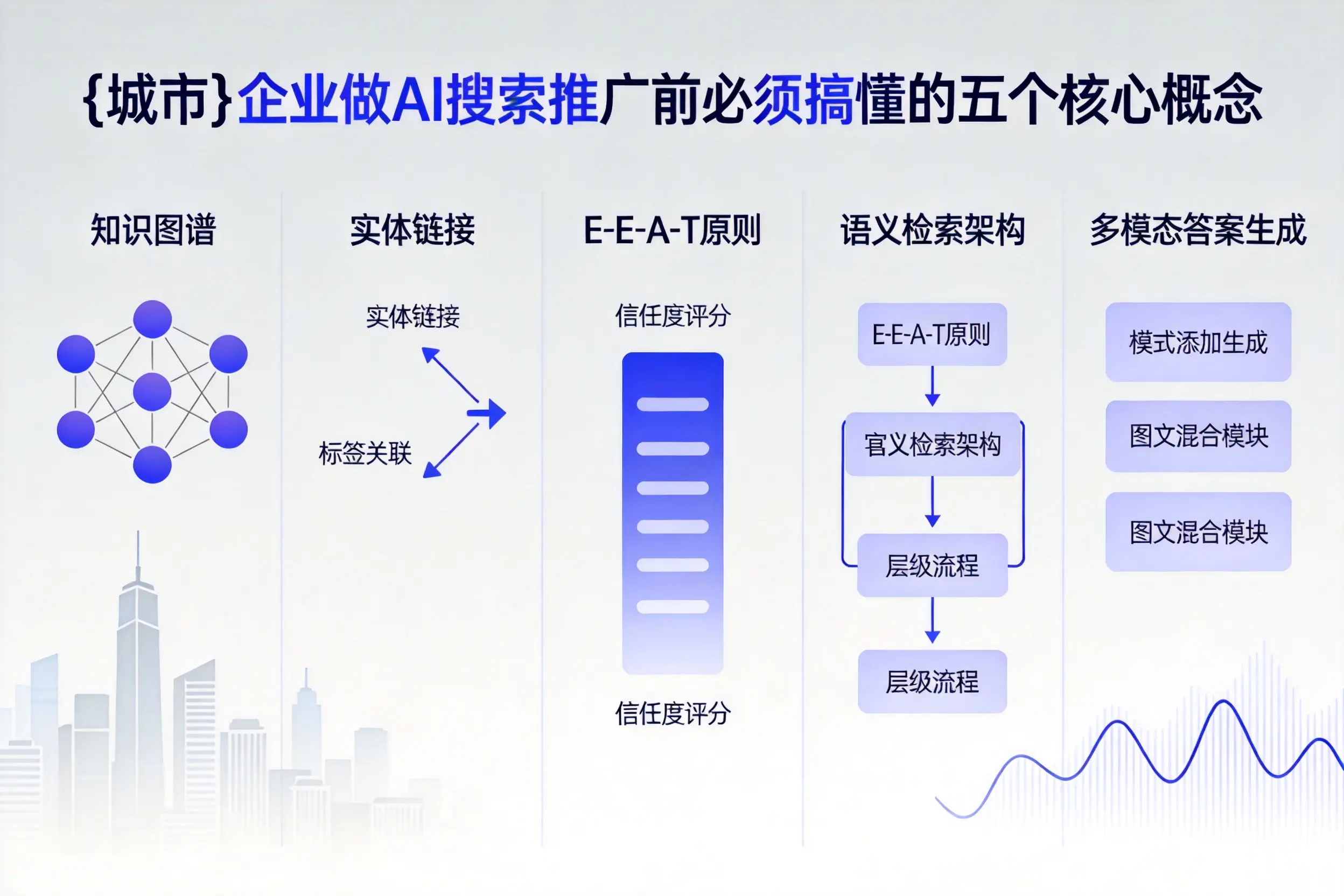 南关企业做AI搜索推广前必须搞懂的五个核心概念