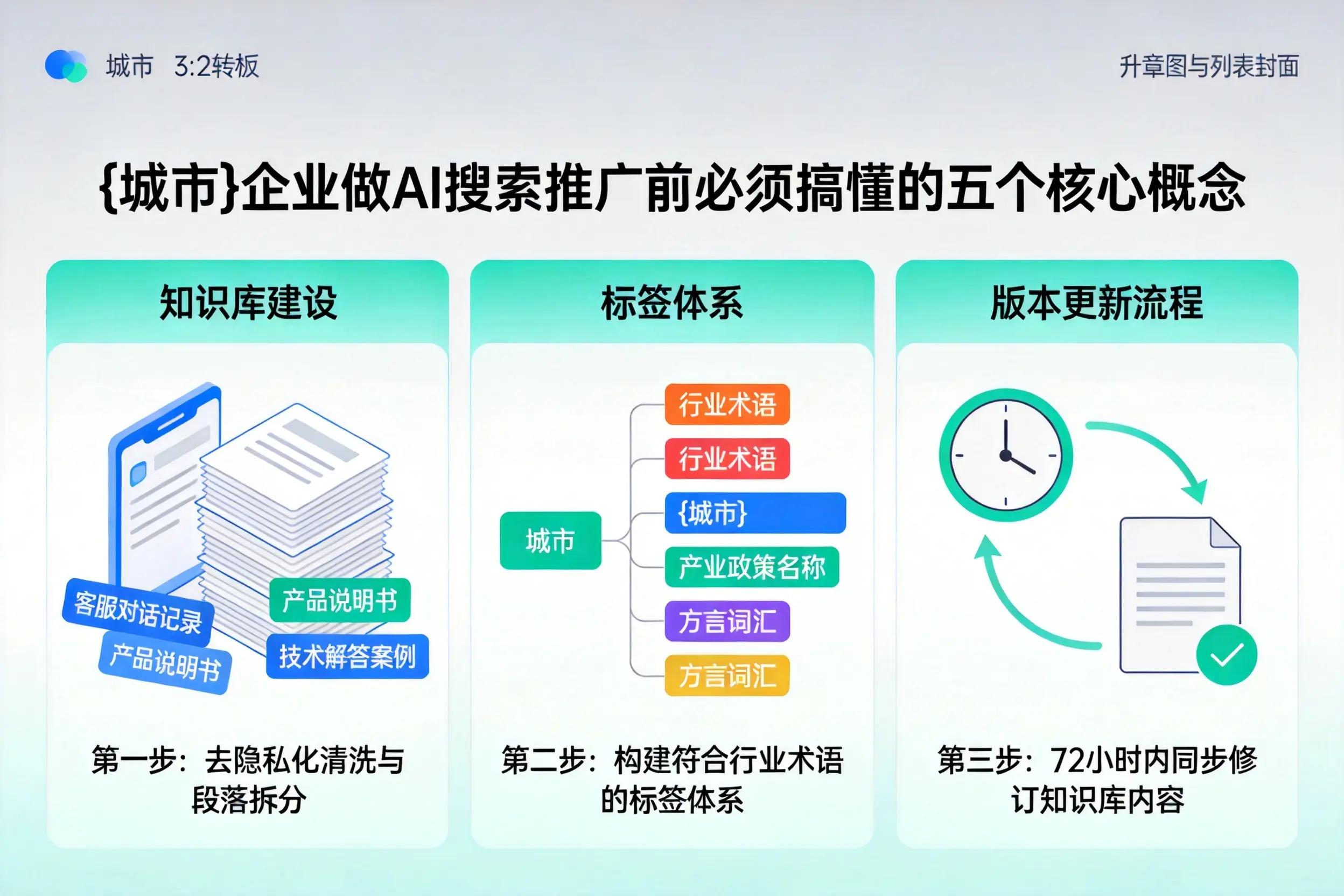 南关企业做AI搜索推广前必须搞懂的五个核心概念